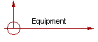 Equipment