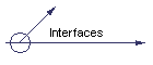 Interfaces