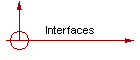 Interfaces